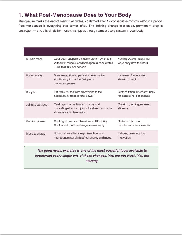 Post-Menopausal Joint-Friendly Workout Guide